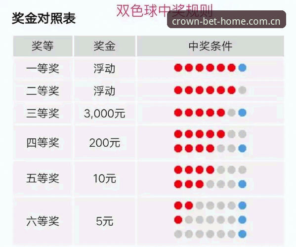 皇冠体彩投注技巧 从新手到高手:资深用户分享皇冠体彩投注技巧与实战经验